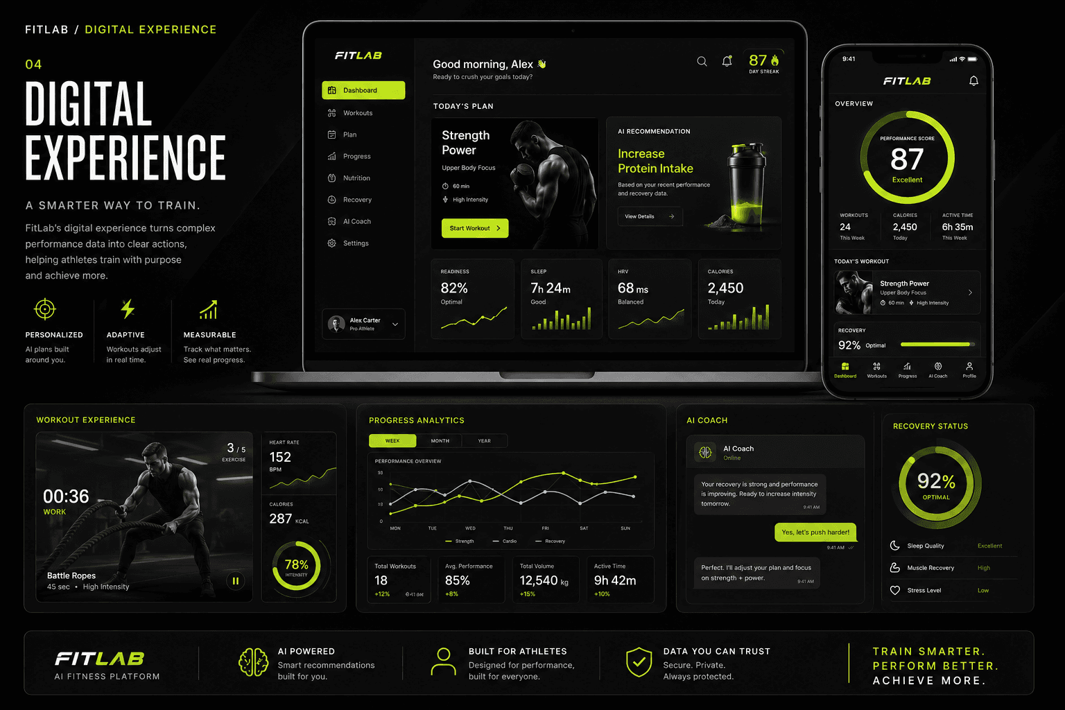 FitLab digital experience