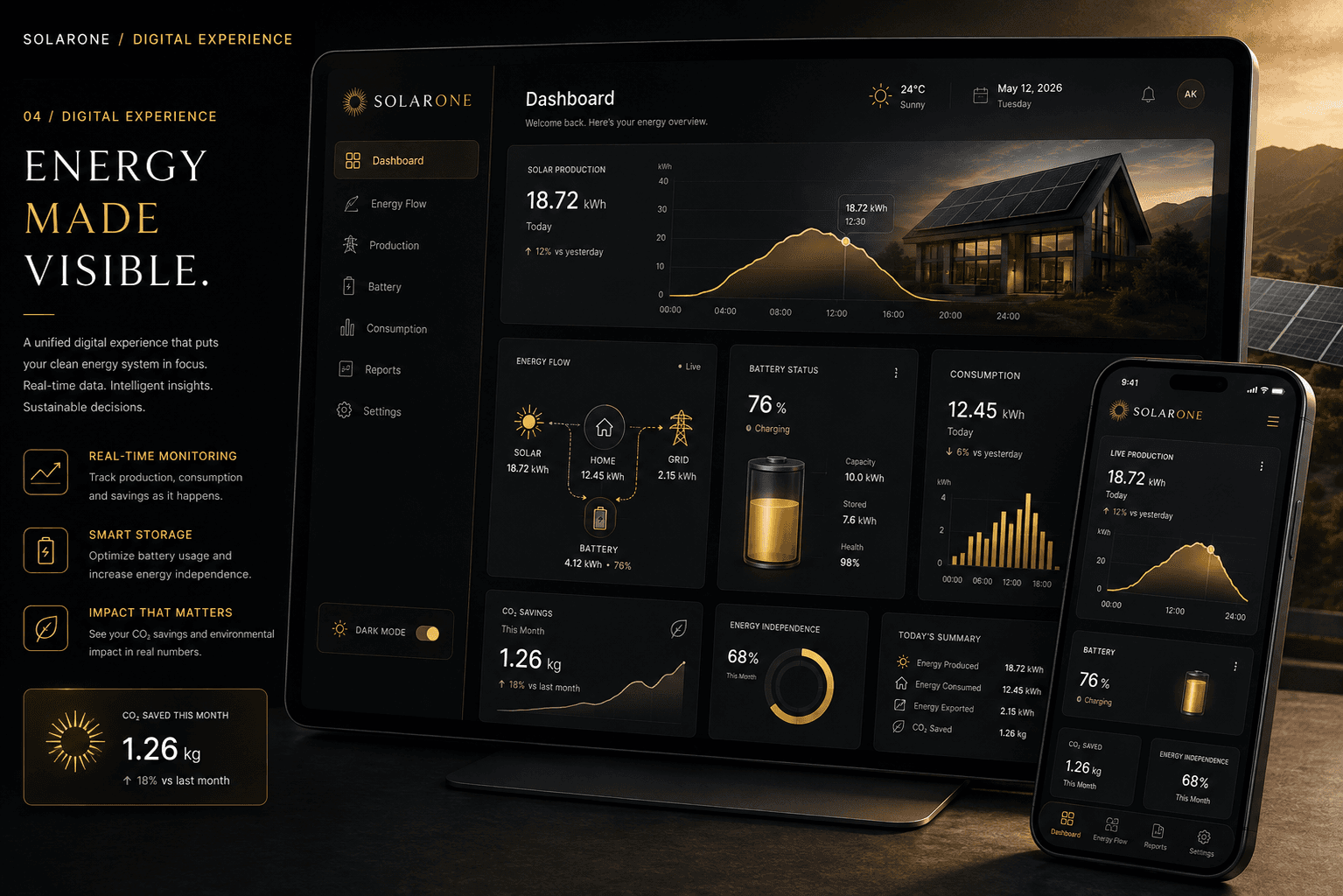 SolarOne digital energy experience